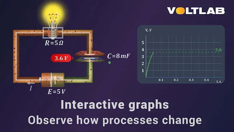 VoltLab - screenshot 4