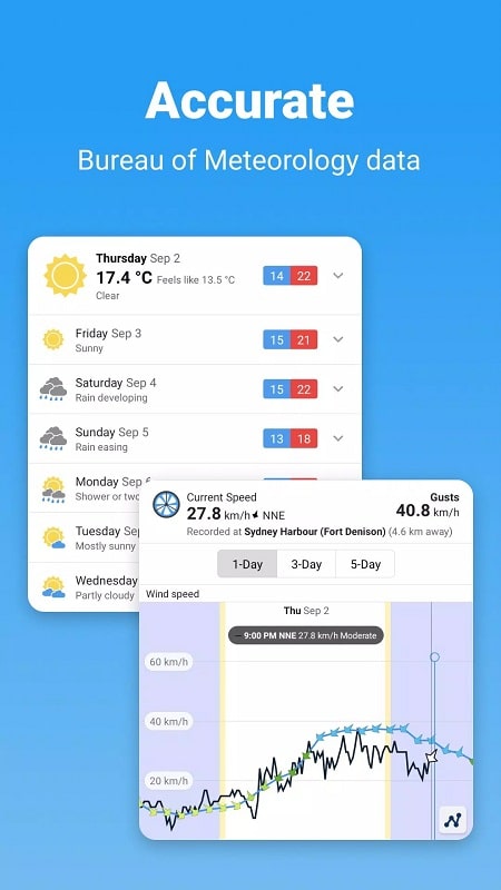 WillyWeather APK - screenshot 1
