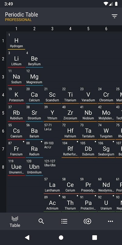 Periodic Table 2022 PRO APK - screenshot 1