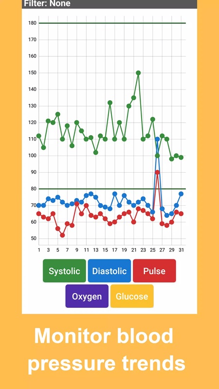 Blood Pressure Tracker APK - screenshot 3