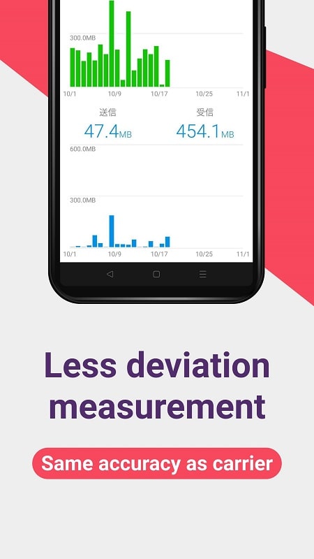 Data Usage Monitor APK - screenshot 4