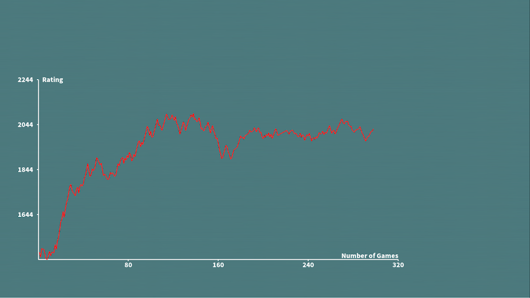 R Mahjong - Riichi Mahjong - screenshot 6
