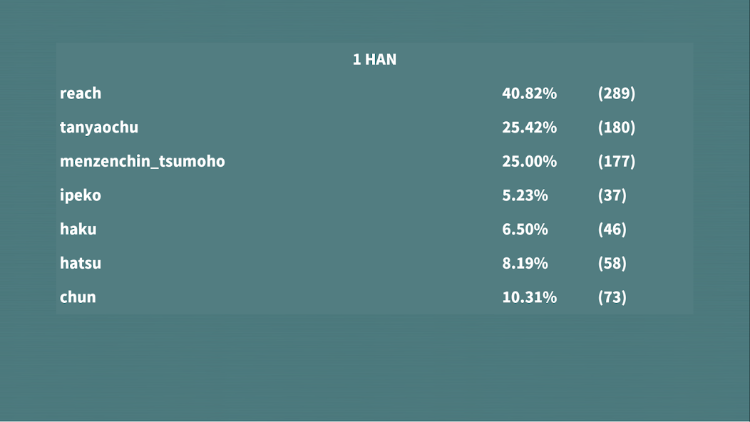 R Mahjong - Riichi Mahjong - screenshot 7