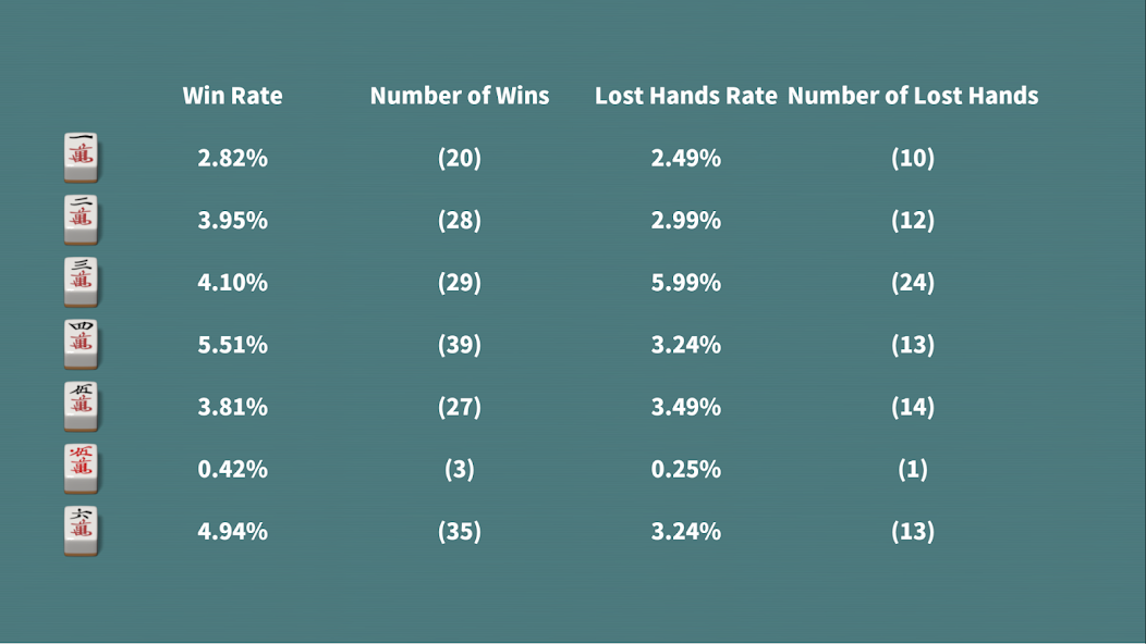 R Mahjong - Riichi Mahjong - screenshot 8
