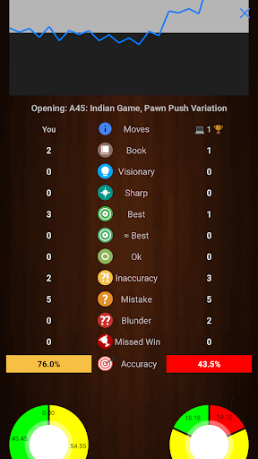 Chessis Chess Analysis - screenshot 1