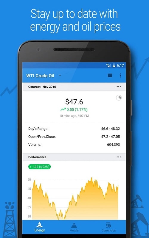 Crude Oil Price APK - screenshot 4