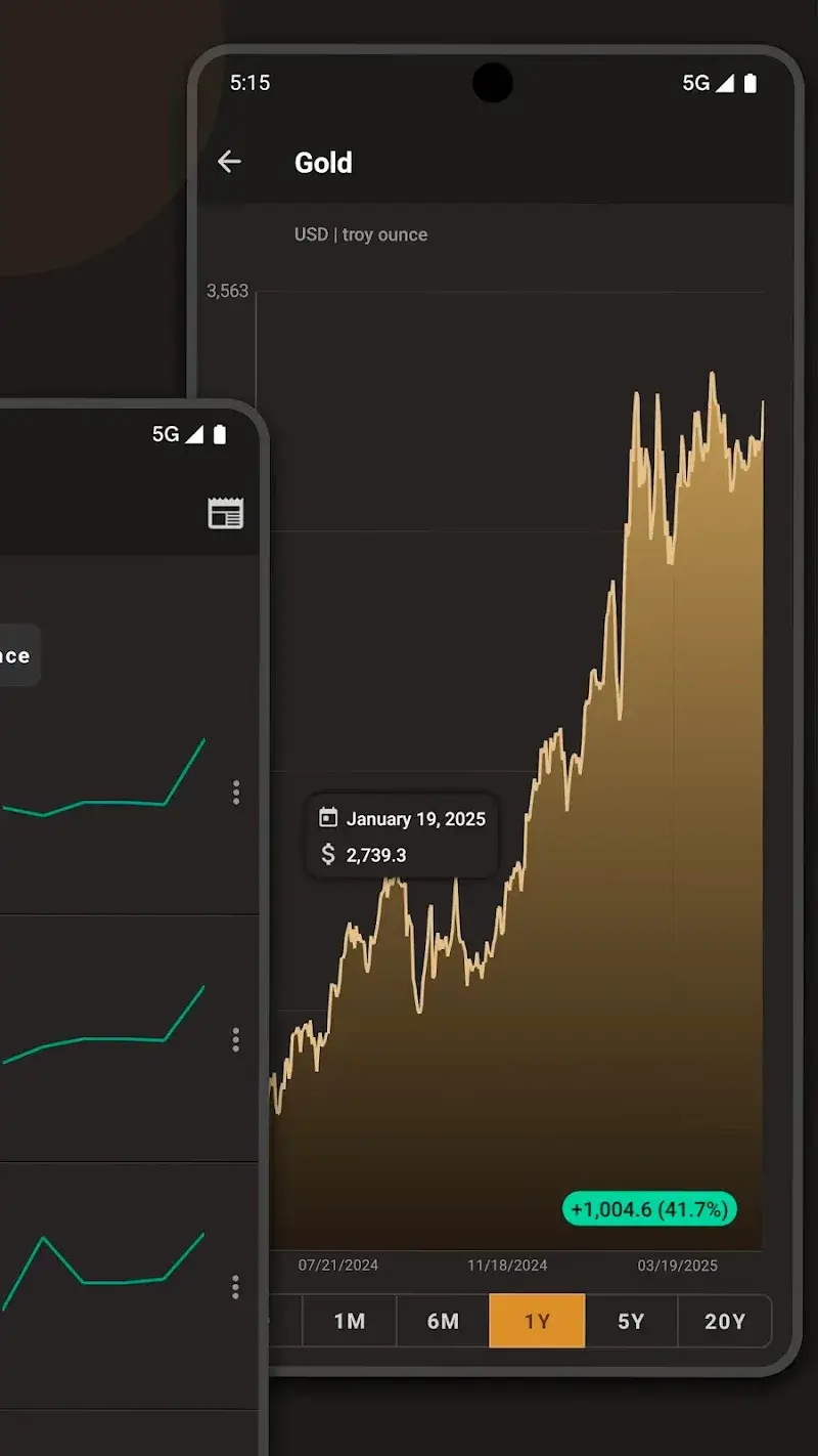 Gold Price Live Goldo - screenshot 2