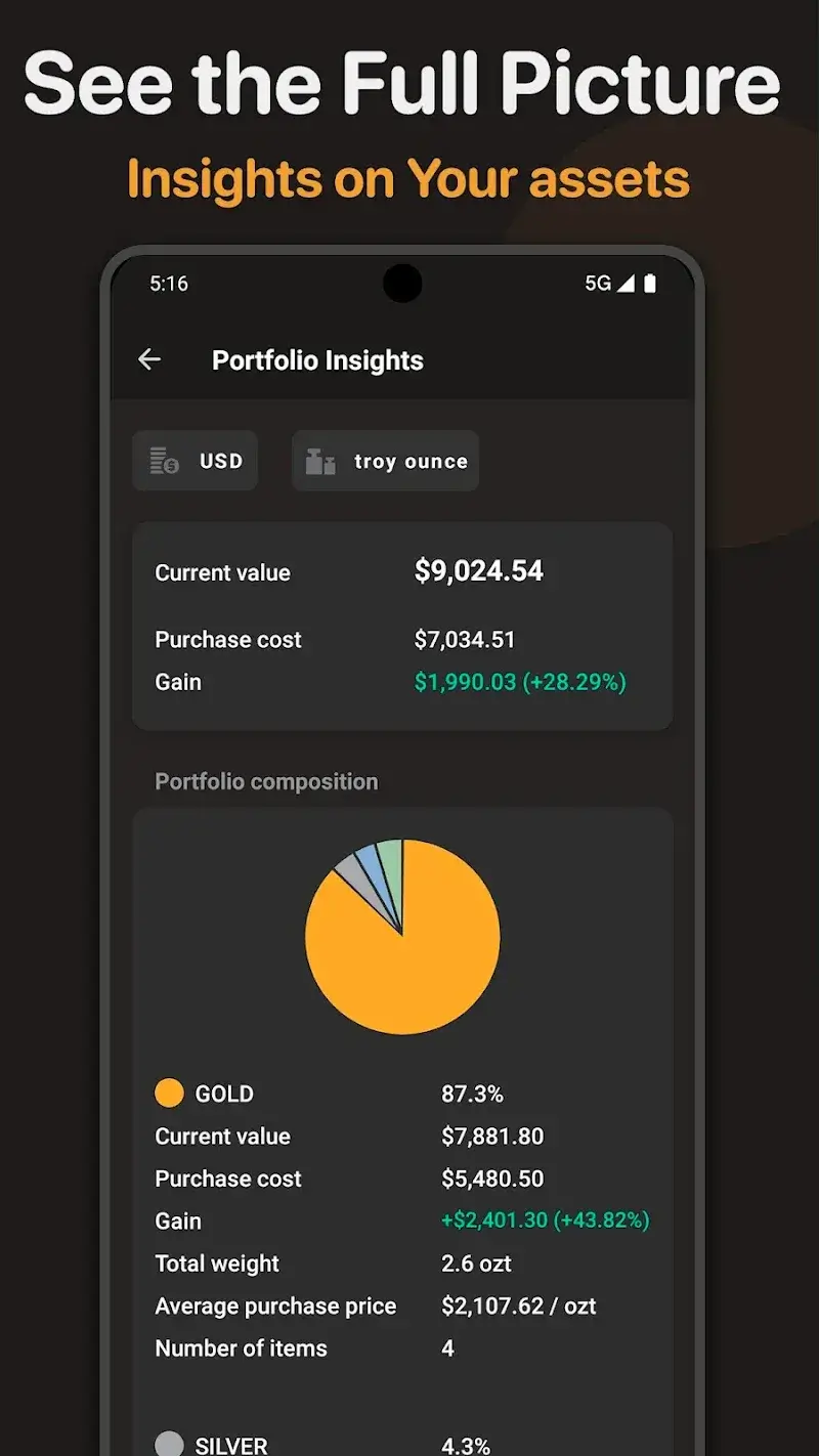 Gold Price Live Goldo - screenshot 5