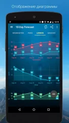 Weather & Clock Widget for Android Ad Free - screenshot 4