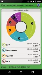 Finance Manager - screenshot 1