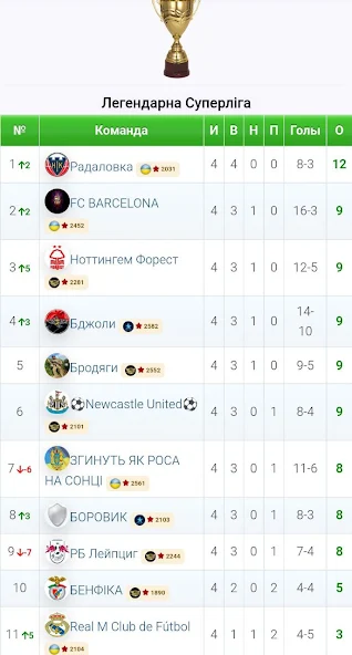 FootKing - Football Manager - screenshot 7