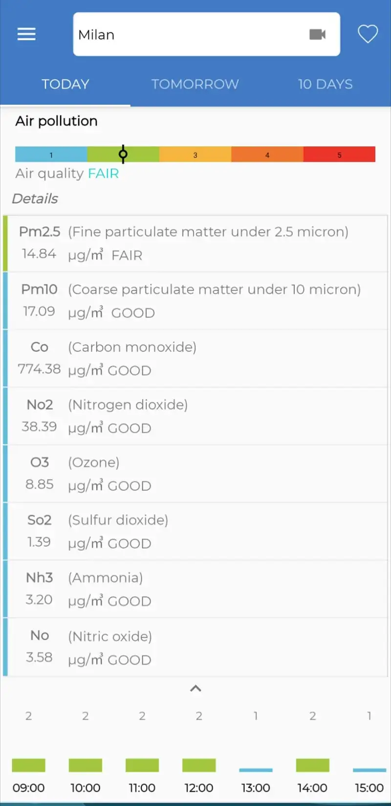 The Frog - screenshot 3