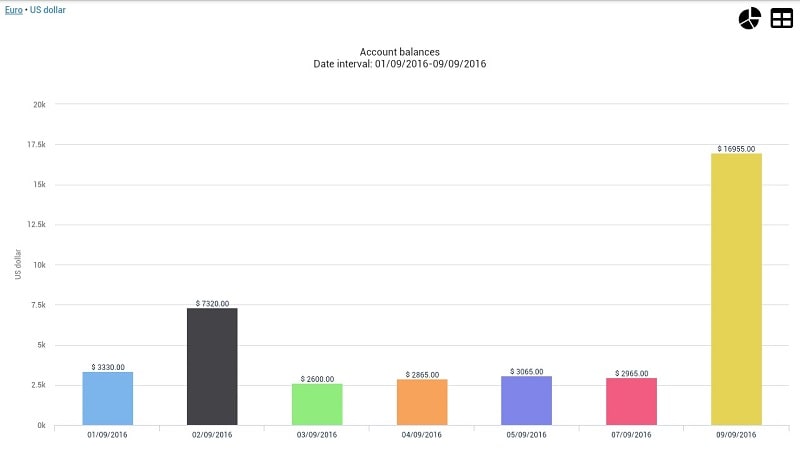 Home Bookkeeping Money Manager APK - screenshot 1
