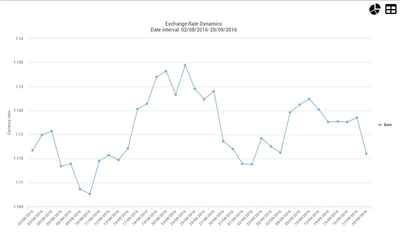 Home Bookkeeping Money Manager APK - screenshot 2