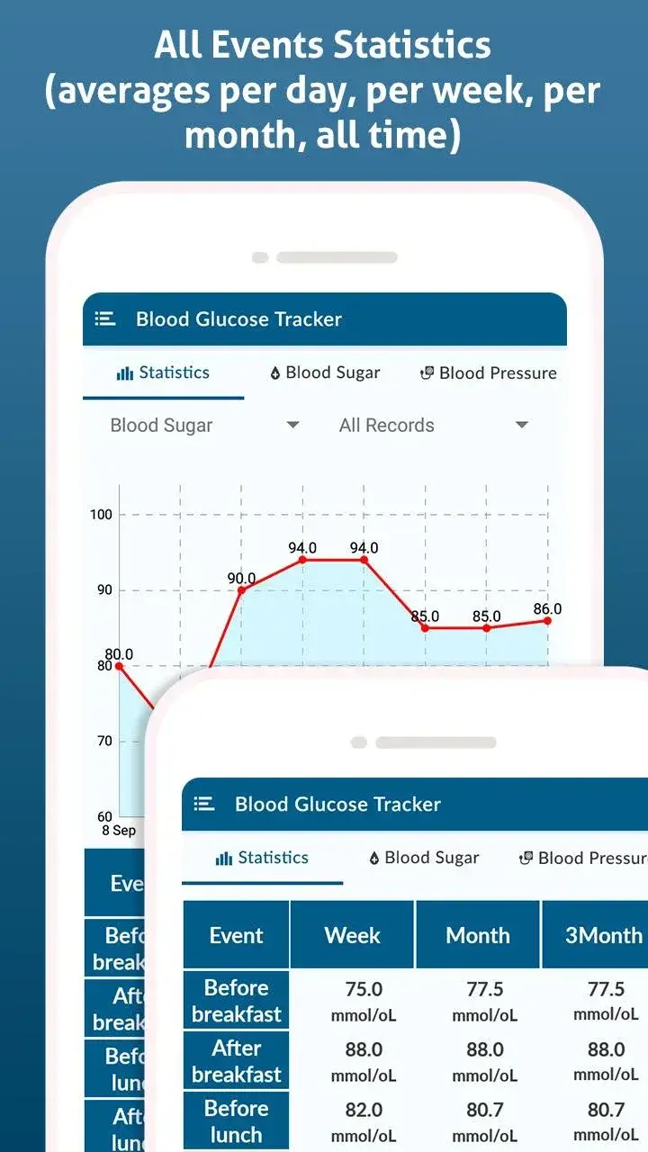 Diabetes Diary - screenshot 2