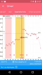 Period Calendar Pro - screenshot 3