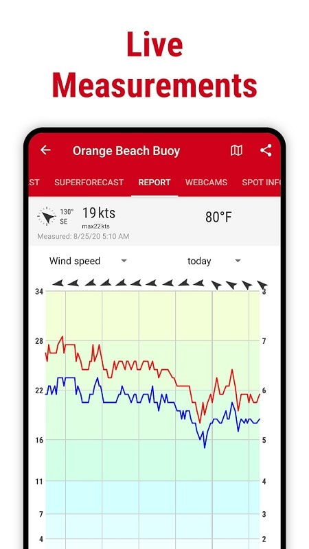 Windfinder APK - screenshot 3
