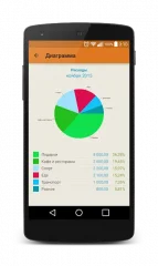 Journal costs - screenshot 1