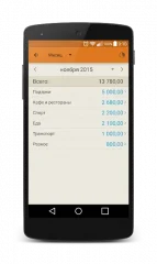 Journal costs - screenshot 3