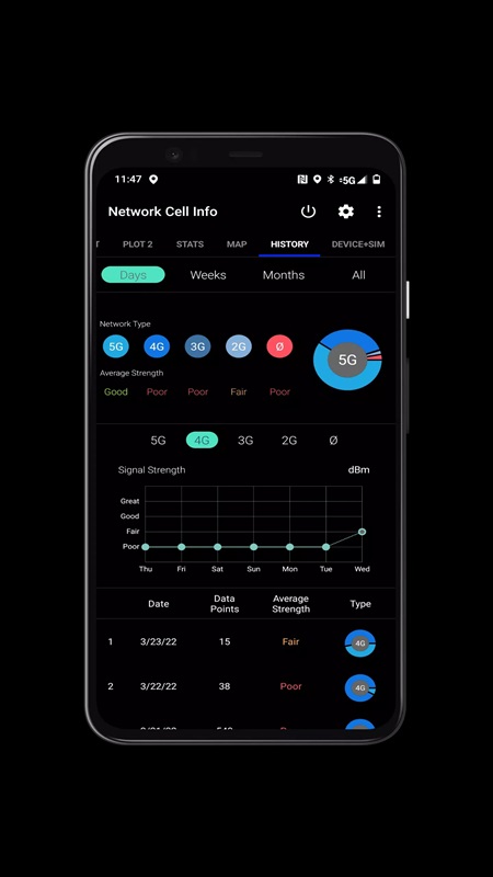 Network Cell Info & Wifi APK - screenshot 5