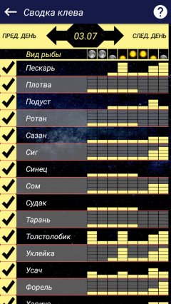 Fishing forecast - screenshot 3