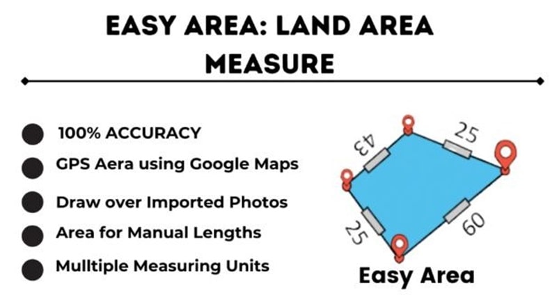 Easy Area APK - app icon