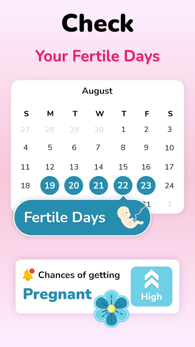 Ovulation Tracker & Calculator - screenshot 3