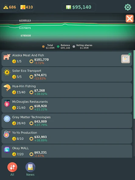 Stakeholder Idle Game - screenshot 5