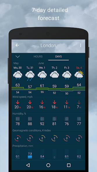 Gismeteo - screenshot 3