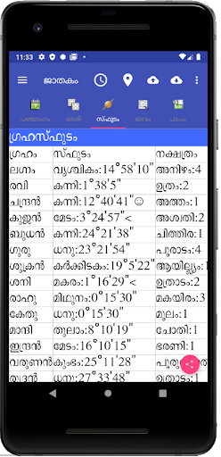 Vedic Astrology Malayalam - screenshot 4