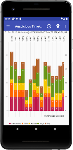 Vedic Astrology Telugu - screenshot 6